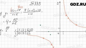 № 335 - Алгебра 9 класс Мерзляк