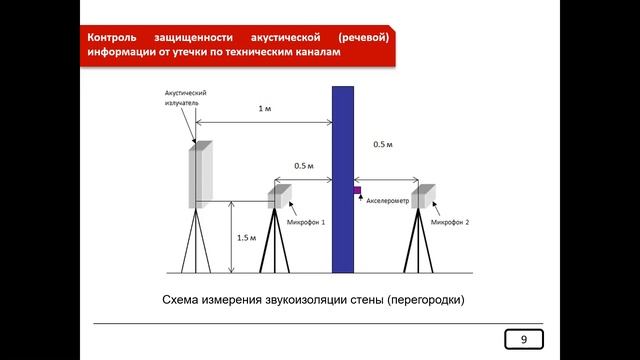 Методы и средства контроля защищенности информации ограниченного доступа смотреть онлайн