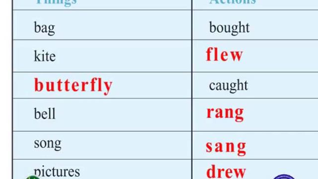 VCP-Std7-Sem1-Unit1-Activity1-part2-Epi8-1 смотреть онлайн