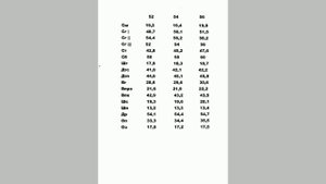 Основные измерения типовых женских фигур для конструирования одежды   рост 158  размеры с 46 по 56