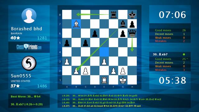 Chess Game Analysis: Sun0555 - Borashed bhd, 0-1 (By ChessFriends.com) смотреть онлайн
