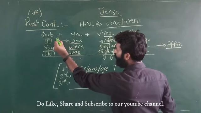 Past Continuous Tense | Past continuous with examples | Past continuous in Hindi | By - Rakesh смотреть онлайн