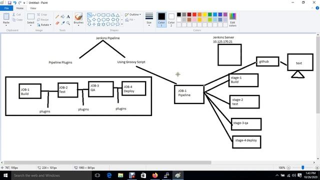 Jenkins Lecture-10|?♀️जेनकिंस Pipelines with Groovy Script Scripted & Declarative|?By Sanjay Dahiy