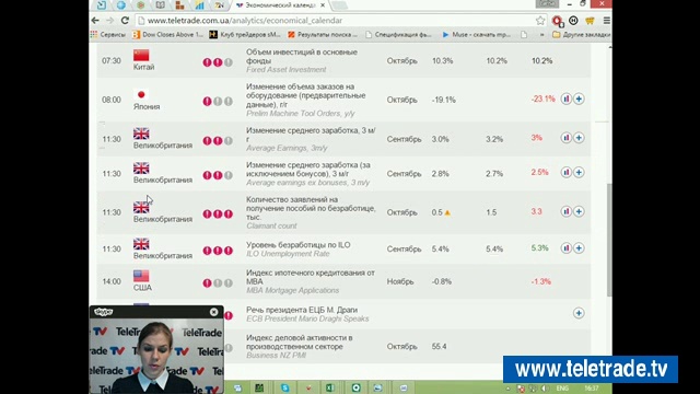 Лариса Царская. Американский фондовый рынок. Технический и опционный анализ. 11 ноября