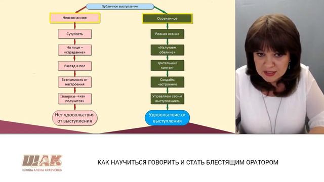 Неосознанное выступление перед публикой - полный провал!