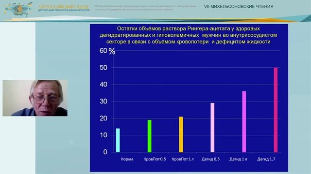 17 04 1 канал 2 Современная инфузионная терапия у детей смотреть онлайн