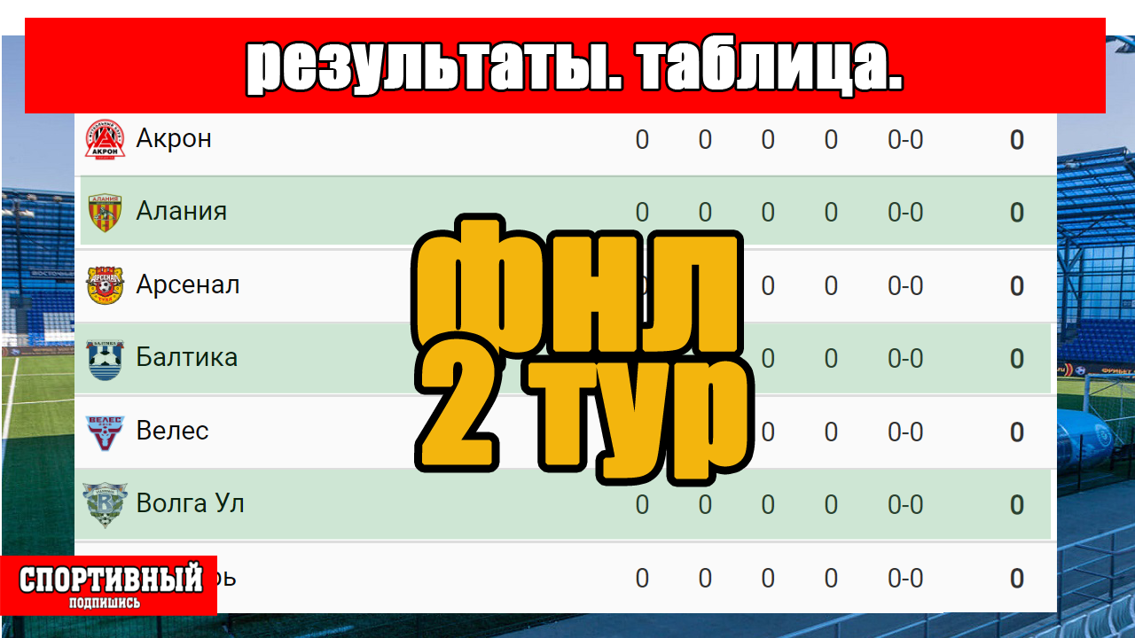 Фнл футбол результаты матчей. Таблица ФНЛ. Футбол России итоги тура. Чемпионат России турнирная таблица. ФНЛ турнирная таблица.