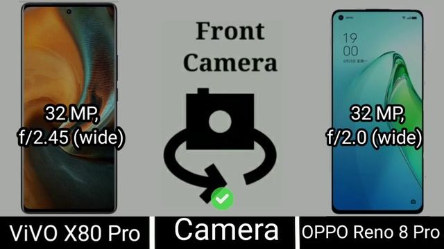 VIVO X80 Pro vs OPPO Reno 8 Pro