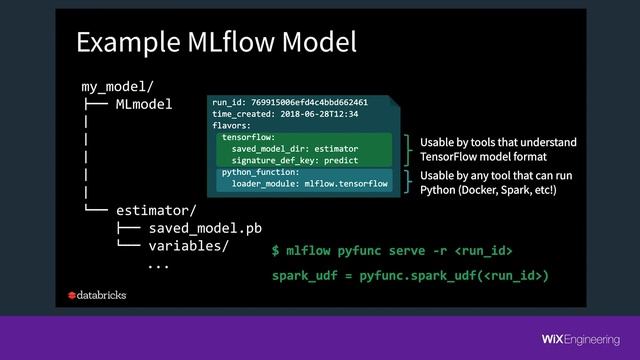 Simplifying Production Machine Learning with MLflow - Daniel Haviv смотреть онлайн