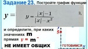 Как решать задание 23 из ОГЭ. /Графики с модулем/Функции с модулем