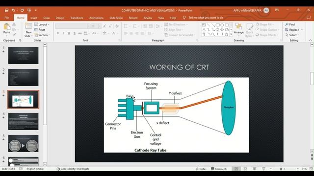 COMPUTER GRAPHICS AND VISUALIZATION 18CS62 смотреть онлайн