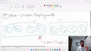Deployment Strategies in DevOps | Blue Green Deployment | Canary Deployment | Rolling Updates