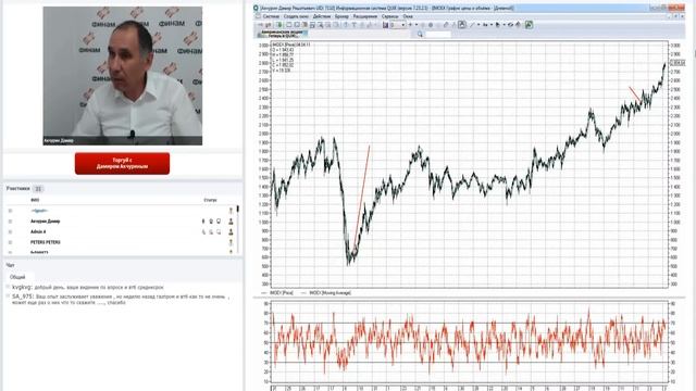 ФИНАМ. Использование фактора времени при торговле на бирже! смотреть онлайн