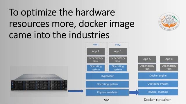 How to start with Kubernetes ? what is k8s or Kubernetes ? Easy way to understand Kubernetes syste смотреть онлайн