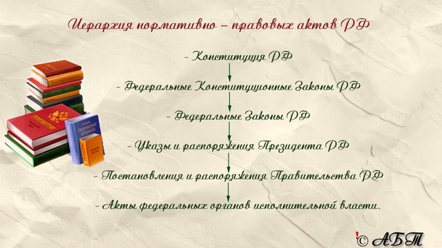6.2 Норма права. Нормативный правовой акт ? ОГЭ по ОБЩЕСТВОЗНАНИЮ с нуля