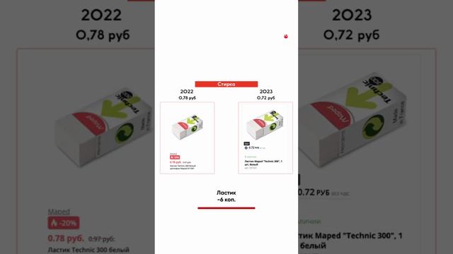 Сбор ребёнка в школу в 2023 vs 2022: Как изменились цены? #беларусь #минск