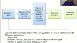 Софья Бартко Работа с отчетами