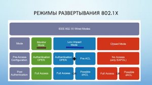802.1X. Часть 1. Теория и основные компоненты