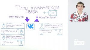 Типы химических связей. ЕГЭ по химии