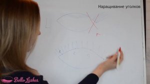 Наращивание ресниц уголков глаз, схема