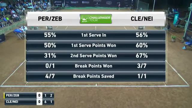 Julio Peralta - Horacio Zeballos / Guilherme Clezar - Fabricio Neis смотреть онлайн