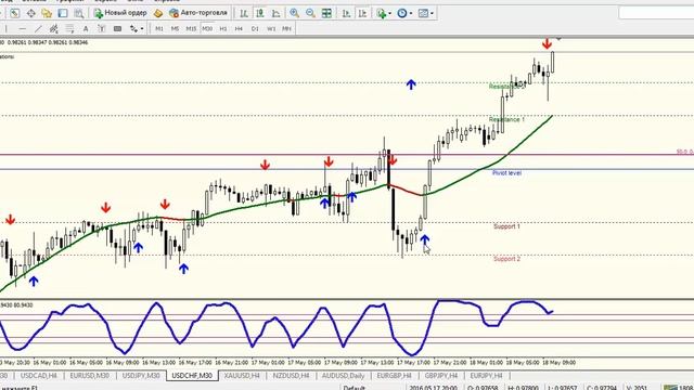 ."Быстрые деньги, на 18 мая по АТС «Яйца в одной корзине»на 30 мин смотреть онлайн