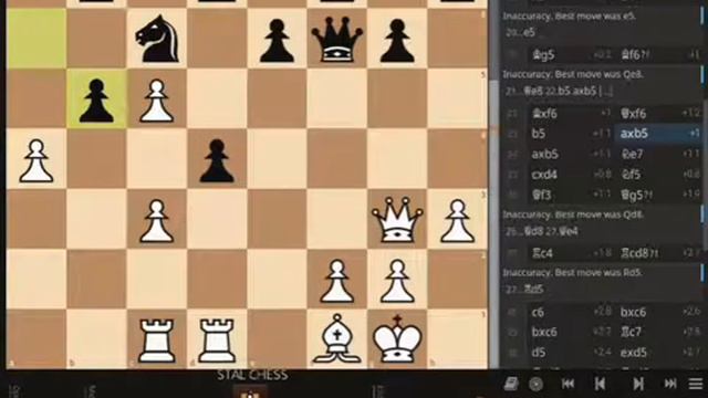 339.2 #CaroSC Kann #AdvanceSC 🦓 #SvidlerSC 2729 VS #NisipeanuSC 2656 #FIDEsc World Cup 2019 #scPGN