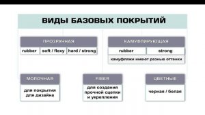 Физические свойства базы