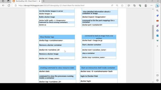 DevOps(Day-24) : Cheat Sheet for docker