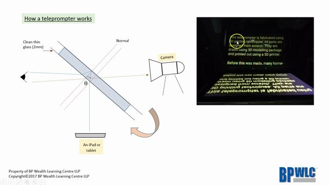 1-3. How a teleprompter works