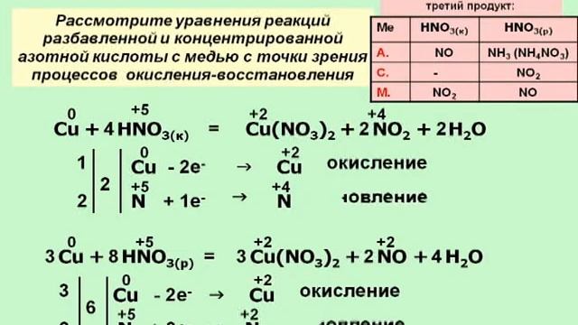Химия. Нитраты и нитриты смотреть онлайн