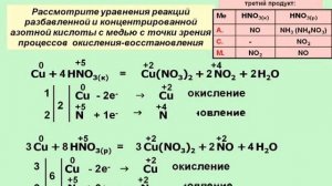 Химия. Нитраты и нитриты