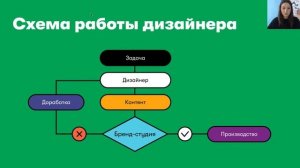 Графический дизайнер: основы профессии