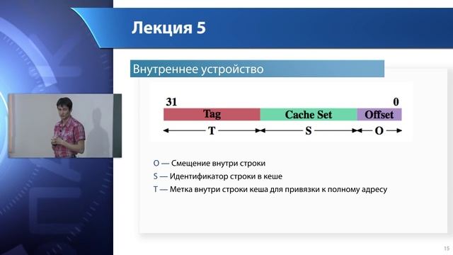 Проектирование высоконагруженных систем.HighLoad. Оперативная память