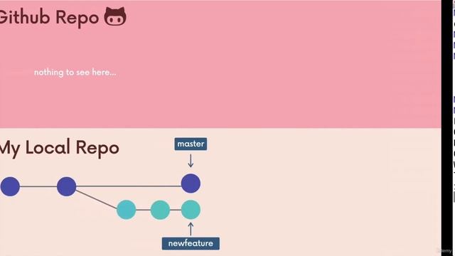 011 Practice With Git Push смотреть онлайн