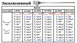 Cравнение эксклюзивного и стандартного батарейного ТЭНа в мощностью в 1.5кВт в алюминиевом радиатор