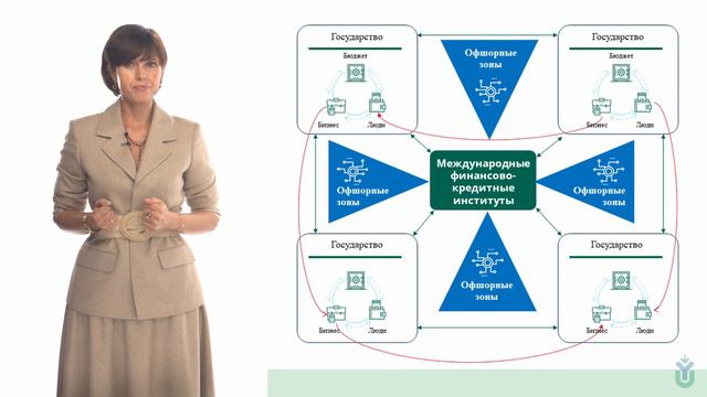 Лекция 8.2 «Технологические вызовы»