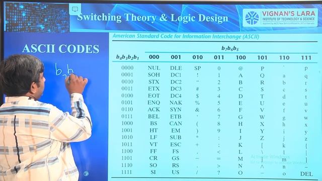 Lecture 7a: ASCII Codes - T.S.S. NAGA PAVAN KUMAR