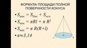 Площади поверхности конуса  Развёртка конуса