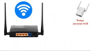 Как устроен Wi-Fi роутер?