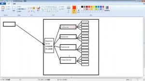 【2022版JavaWeb】 41 尚硅谷 mvc servlet优化2 dispatcherServlet引入