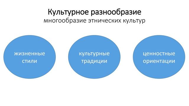 Понятие и сущность поликультурного образования