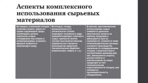 Магистратура_ПСК_2семестр_Ресурсосберегающие тех.пр-ва с.м,Технологии производства стр.мат.Лекция1.