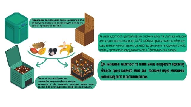 Як компостувати листя: інструкція смотреть онлайн