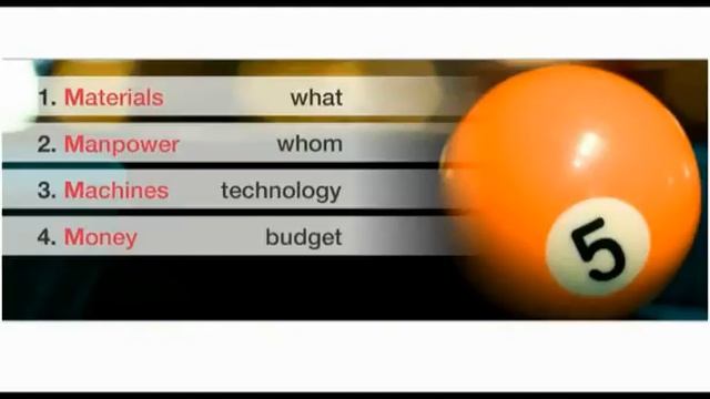 5М: Пять маркетинговых ресурсов смотреть онлайн