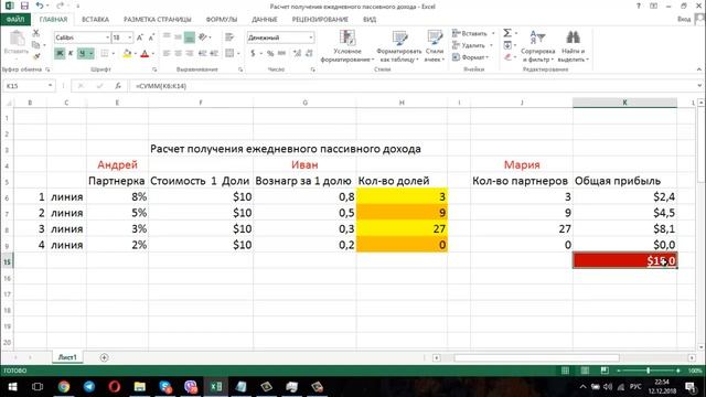 FDS Маркетинг и Партнерская /Реферальная программа или Деньги Срочно Каждый День