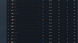 My TOP 5 PvP dps Classes on Mists of Pandaria | WoW Stormforge Mistblade