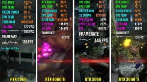 RTX 4060 vs RTX 4060 Ti vs RTX 3060 vs RTX 3060 Ti | Test in 7 Games