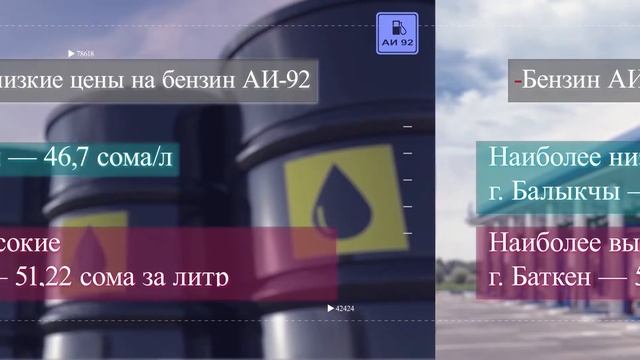 Средняя стоимость бензина и дизельного топлива в Кыргызстане смотреть онлайн