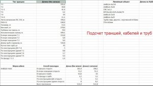 Проект ЭН и ЭС ч.4: Подсчет траншей, кабелей и труб